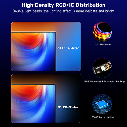 LED Lights for TV with Screen Sync 3 Way Sensor, 18.05Ft Cuttable Rgb SLED Strip for 75-85 Inch Tvs and PC Monitors, App Control,Color Changing Ambient Light for Gaming,Music,Movies,Gift